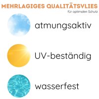 AMF Life Lamellenwand-Hintergrund, Vlies, schwarz-anthrazit, Witterungsbeständig, Größe wählbar 0,75m x 25m