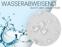 Sensalux Tischdeckenrollen-Set, 2 Stück, 0,8m x 25m Weiß